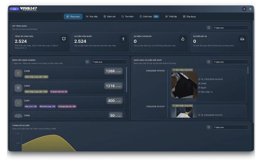 VMS 1